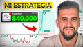 BeLikeTheAlgo - Benjamín Carmona